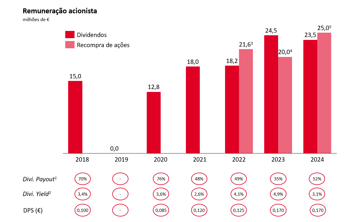 Remuneracao_acionista_2024_pt.png