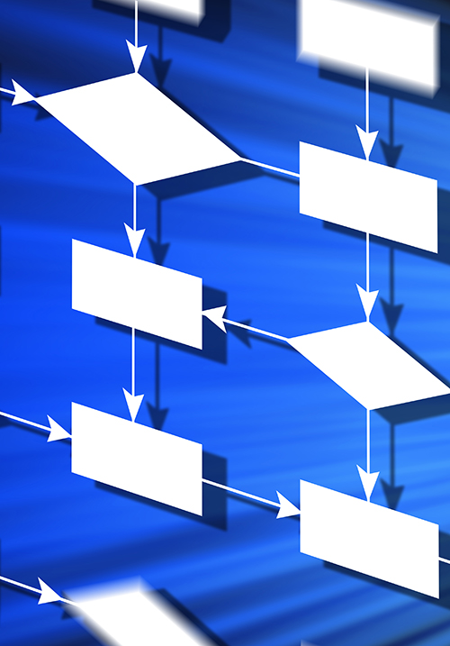 Percurso de processos.