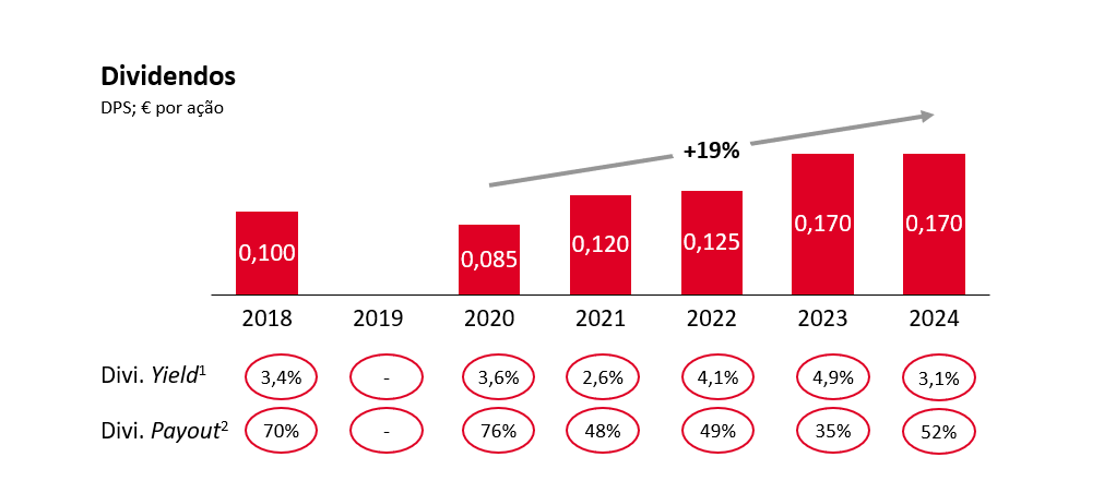 Dividendos_2024_pt.png
